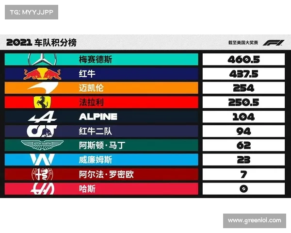 f1赛程表2021央视转播 f1赛程表2021央视转播
